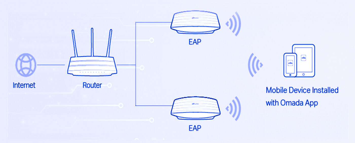 Jasa Instalasi Access Point | Aneka Mandiri Citrasejahtera 56 Jasa Setting Network Controller