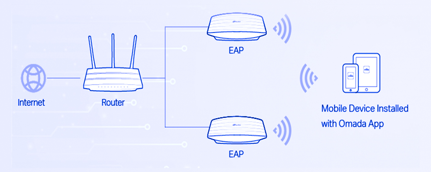 Jasa Instalasi Access Point | Aneka Mandiri Citrasejahtera 1 Jasa Setting Network Controller