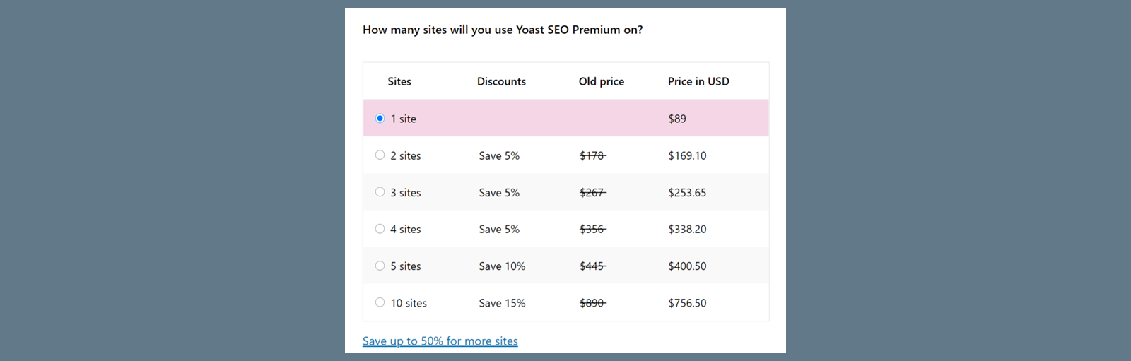  Harga Yoast SEO 