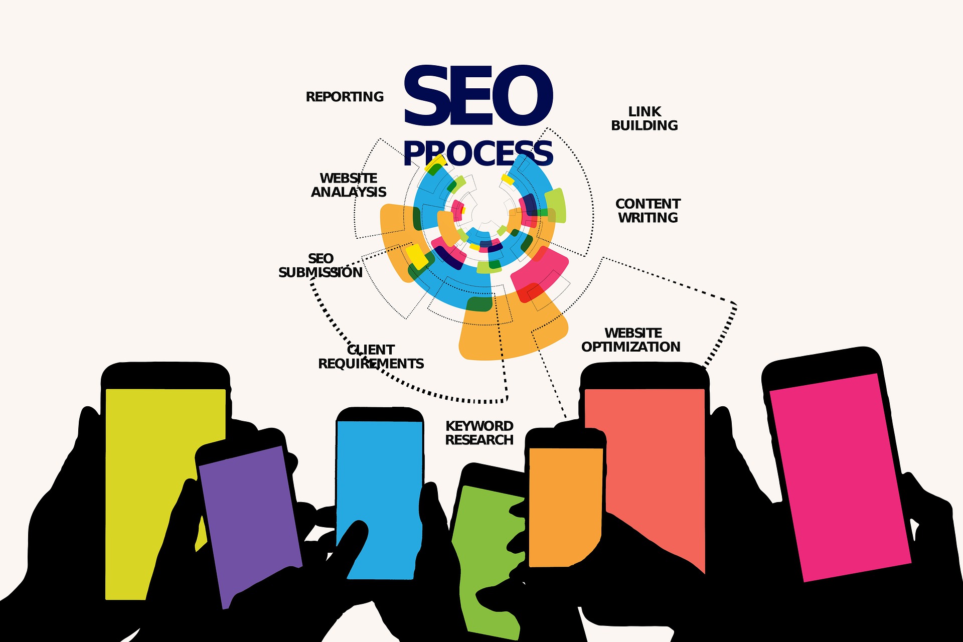 Tips Optimasi SEO Sejak Website Dibuat