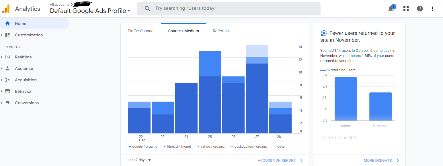 Tools digital marketing terbaik - google analytics