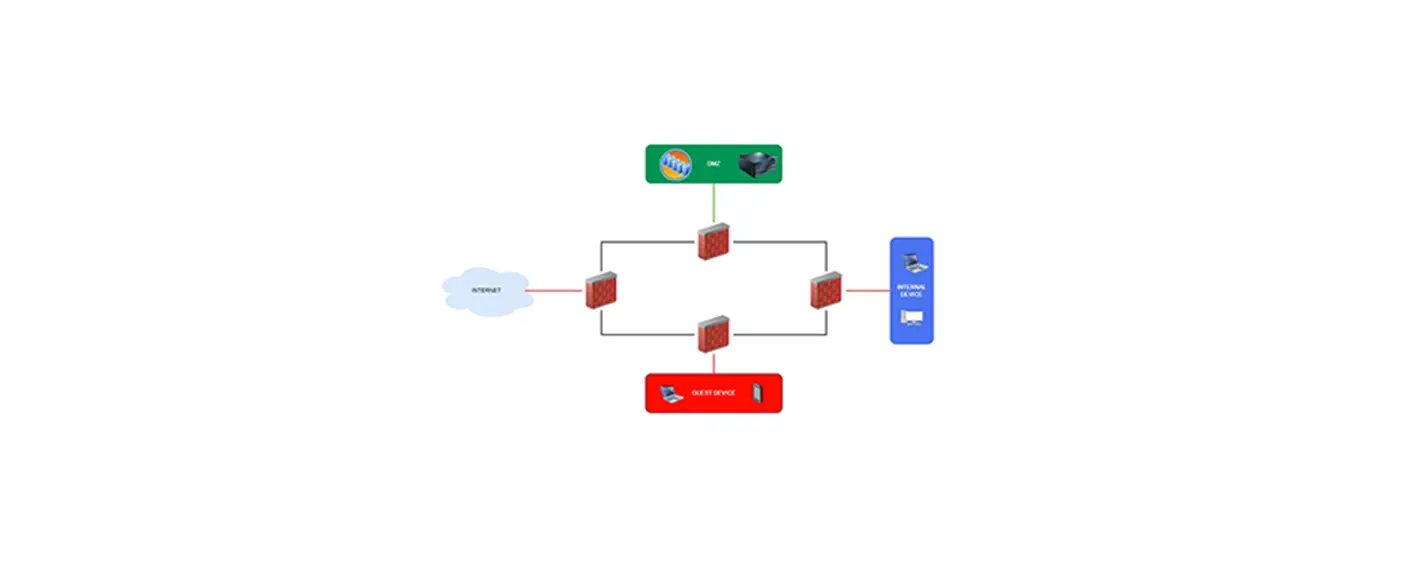 jasa setting firewall jakarta