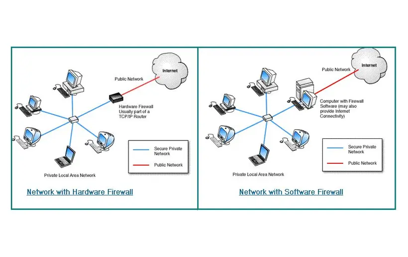 Kemanan Jaringan - Jenis Firewall