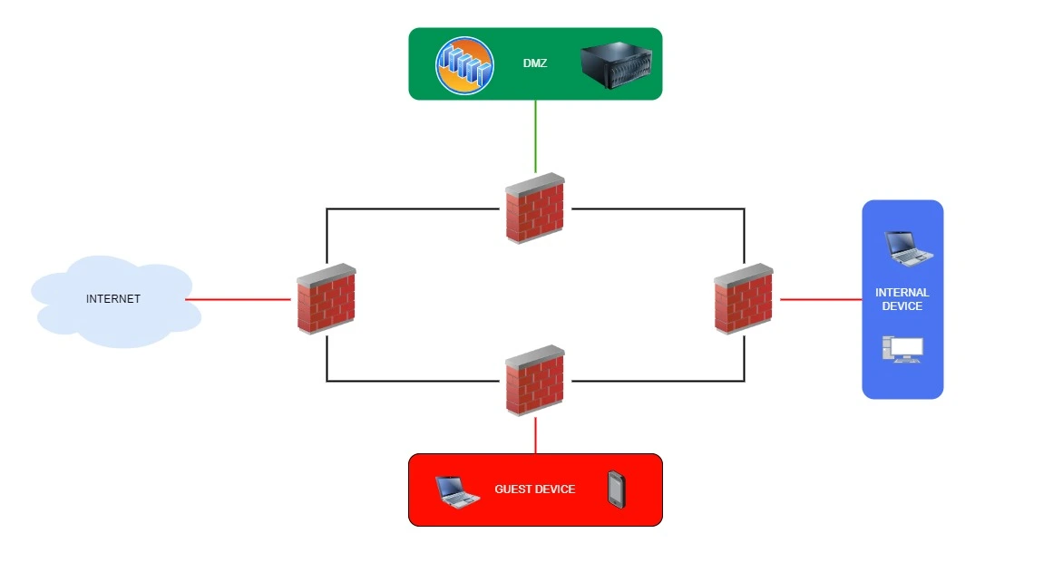 jasa setting firewall_Security Zones_Demilitarized Zone (DMZ)_mas-it
