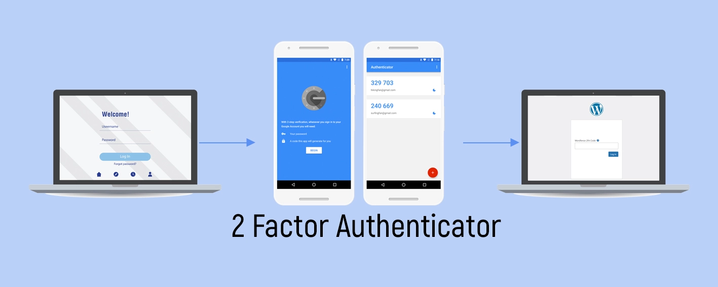 Tips Membuat Password yang Kuat dan Aman-2FA