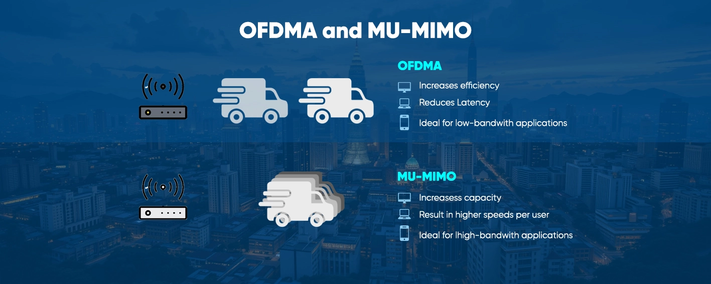 MU-MIMO dan OFDMA Teknologi Kunci di Balik WiFi 6 2 MU-MIMO dan OFDMA Teknologi Kunci di Balik Kehebatan WiFi 6