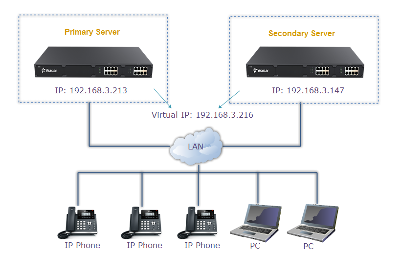 Jasa Instalasi PABX dan IP PBX