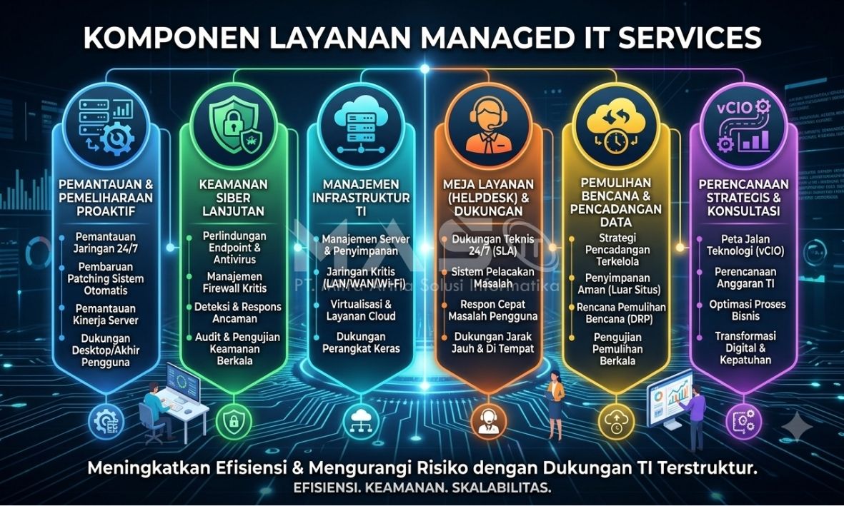 komponen layanan managed it services