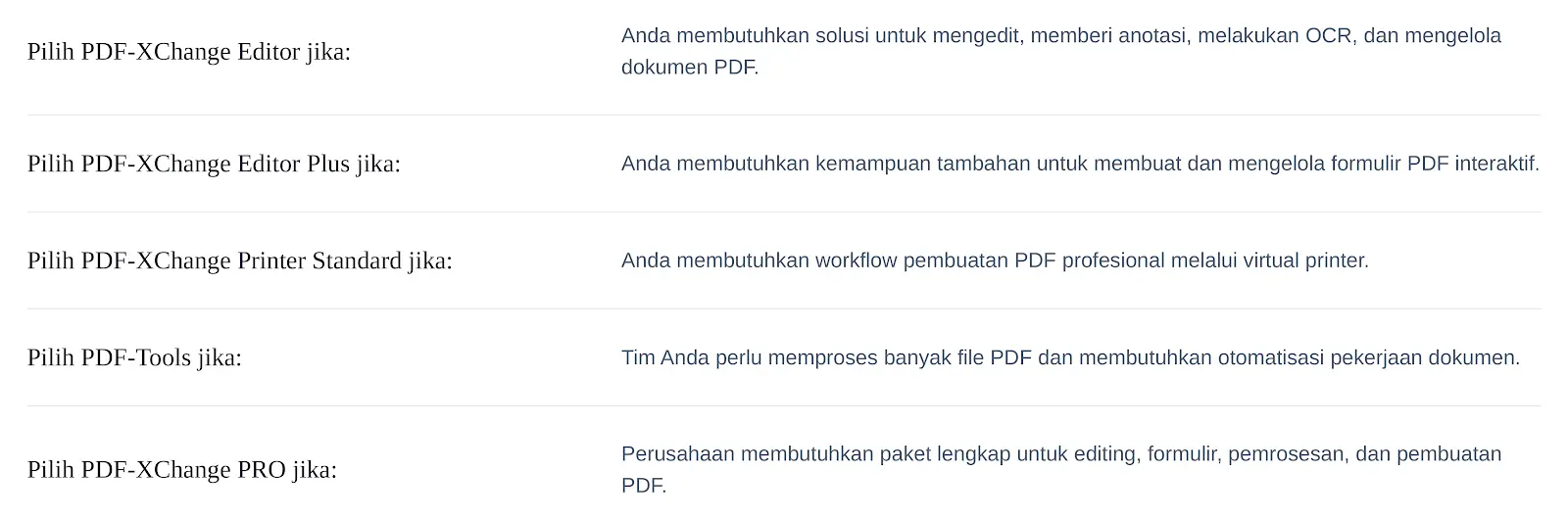 Produk Mana yang Cocok untuk Kebutuhan Anda