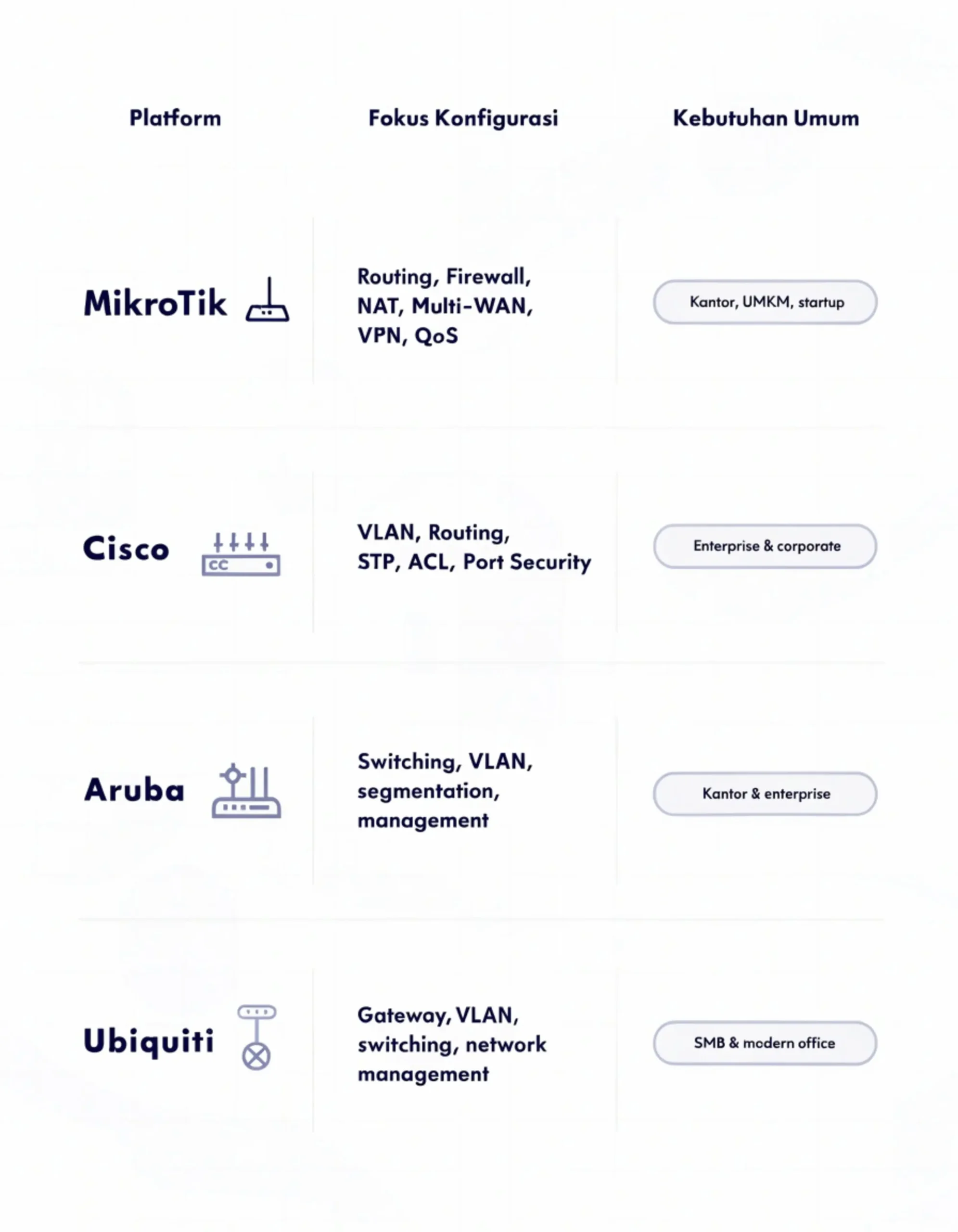 infografis konfigurasi router & switch