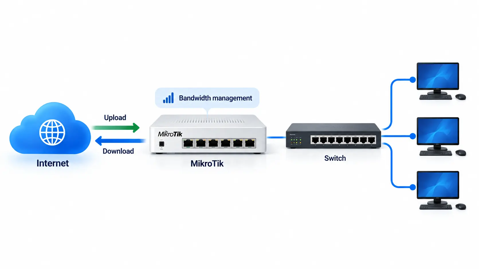 cara mengatur bandwidth mikrotik kantor